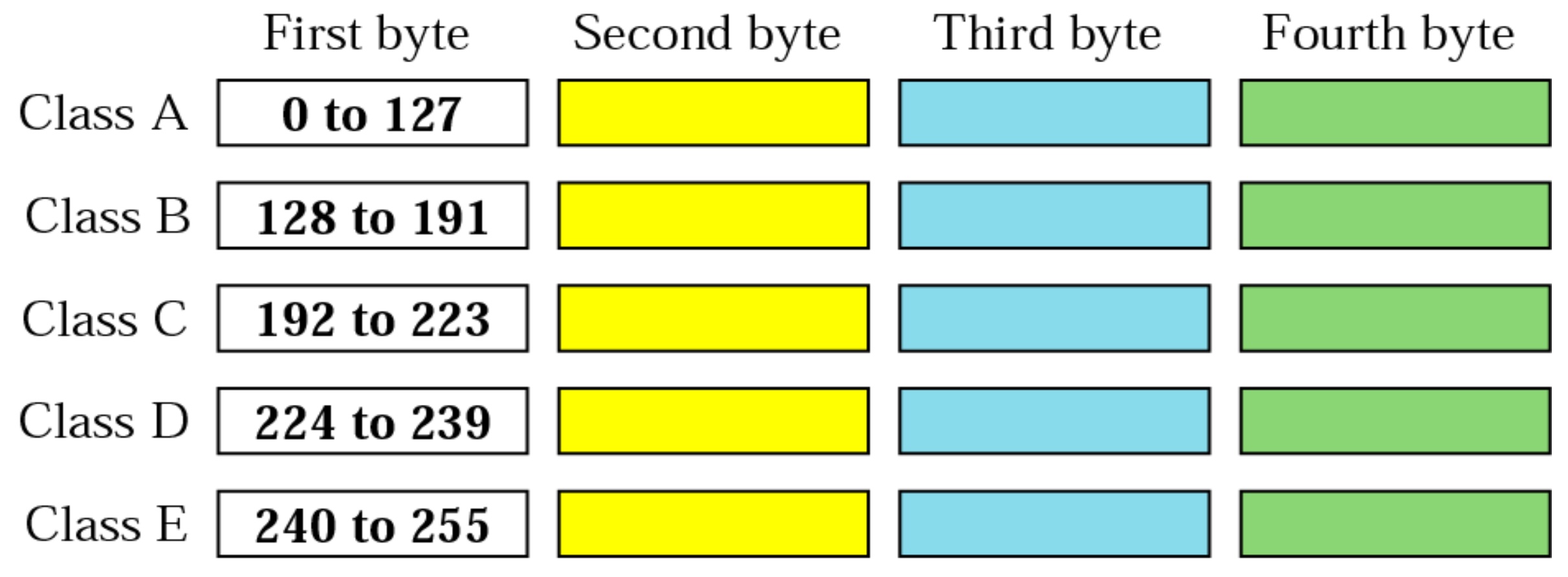 What Is Address Ranges at Herman Cindy blog